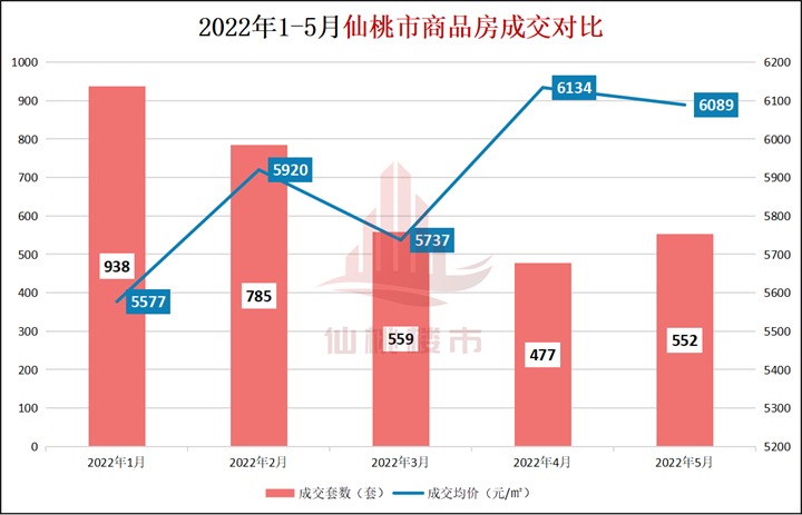 仙桃的房价，到底涨了还是跌了？