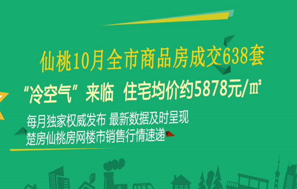 仙桃10月全市商品房成交638套 住宅成交均价5878元/㎡