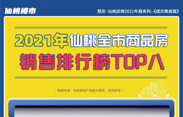 年终盘点·成交篇丨成交商品房源12414套 成交均价6148元/㎡！